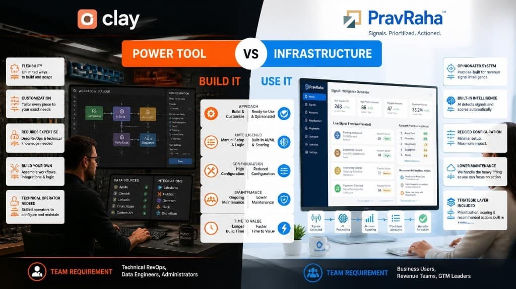 Clay vs. PravRaha - power tool you build vs. infrastructure you use