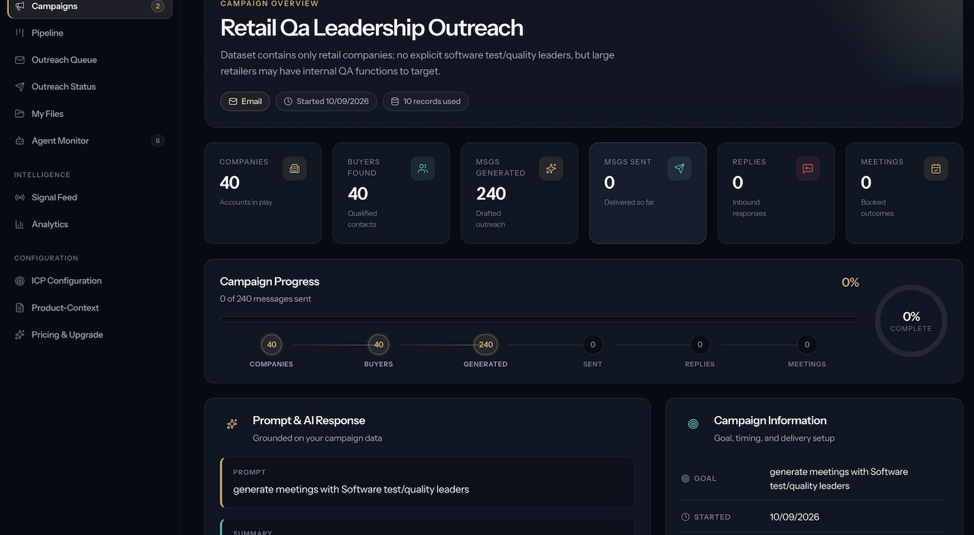 Campaign overview with companies, buyers found, messages generated, and the AI response noting a gap in the dataset